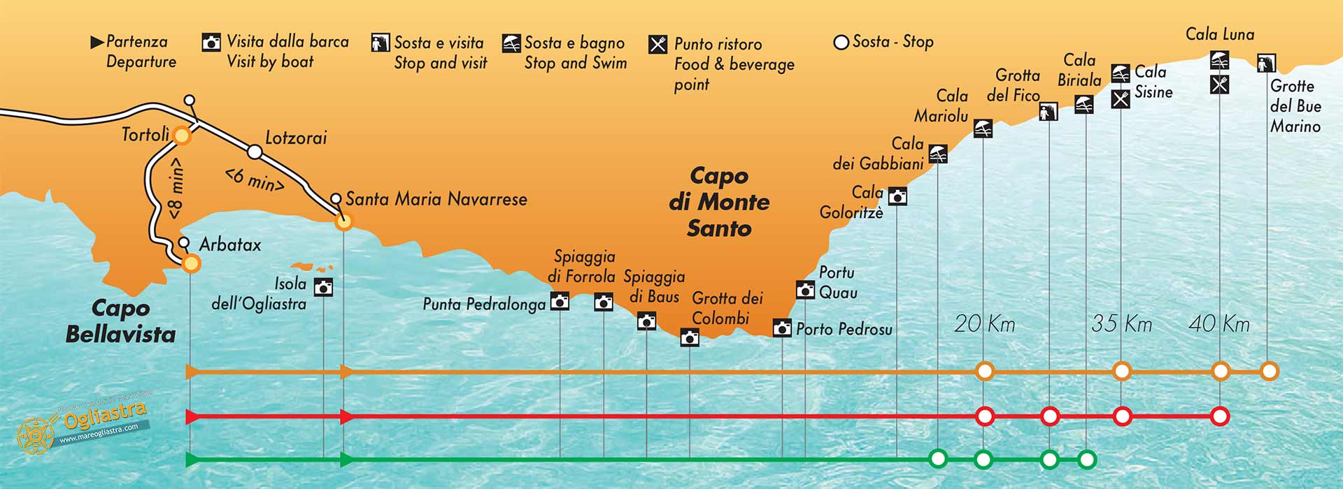 Carta linee motonave Sardegna